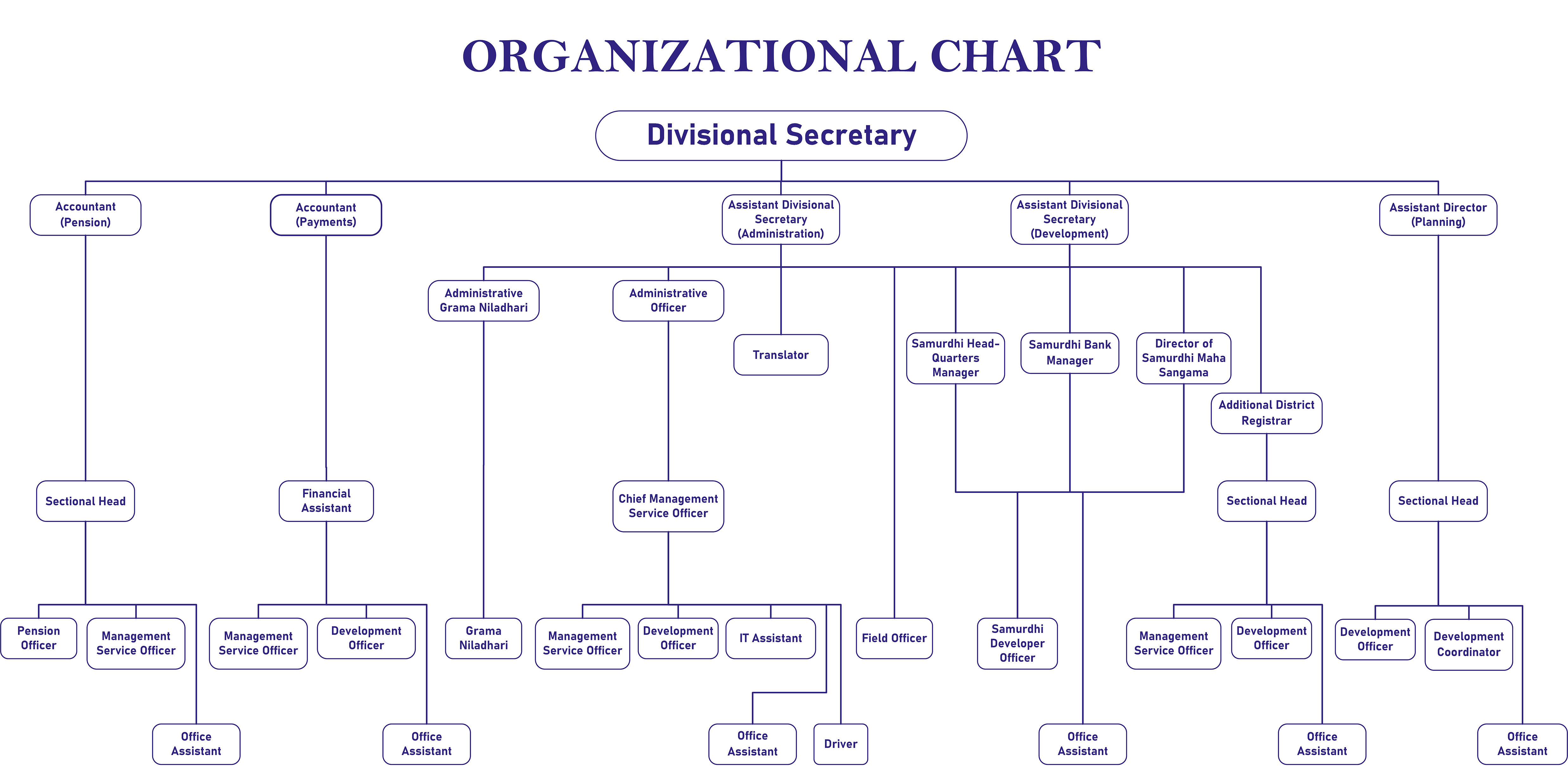 Organization_Chart_Tam