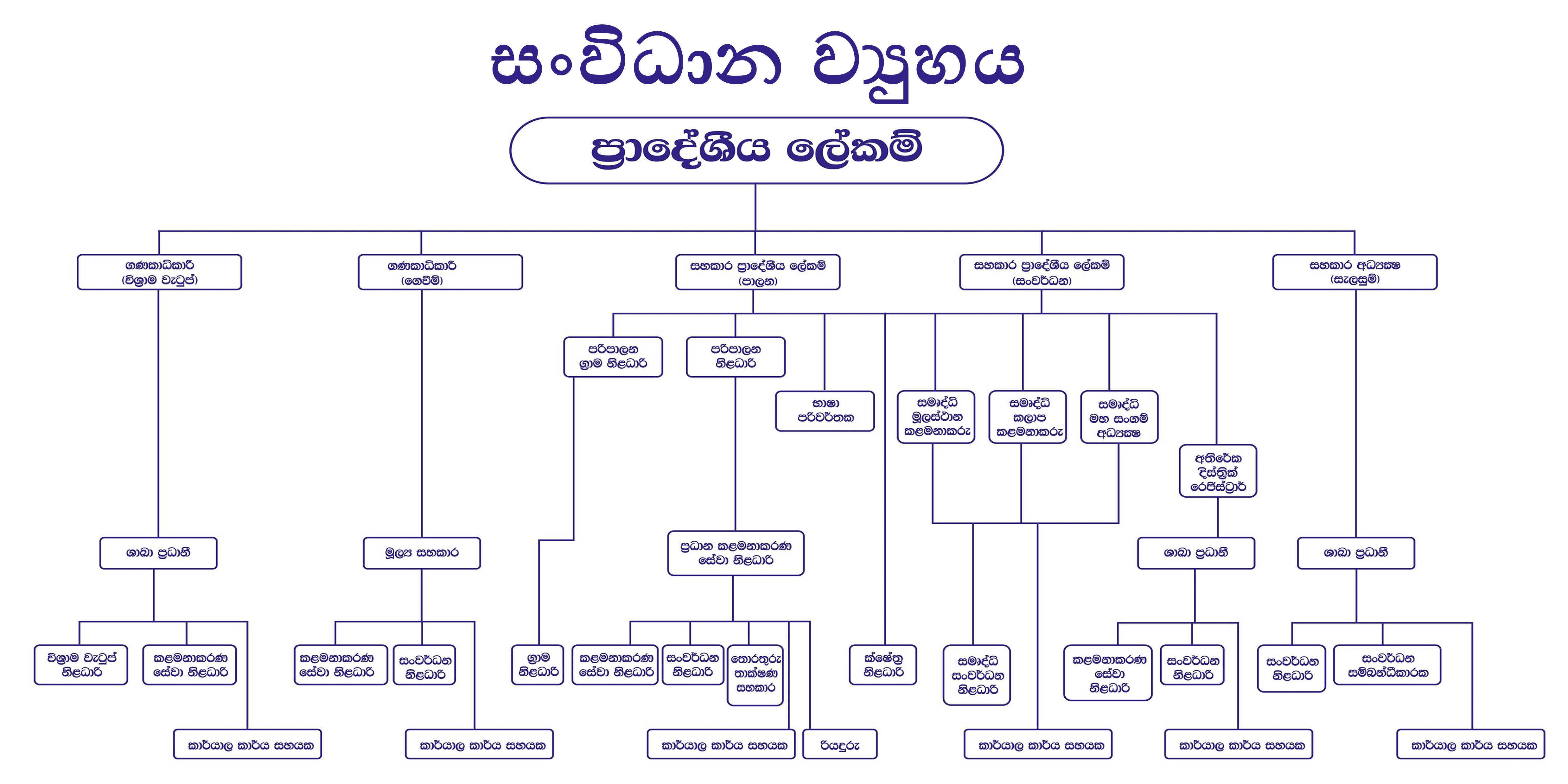 Organization_Chart_Sin